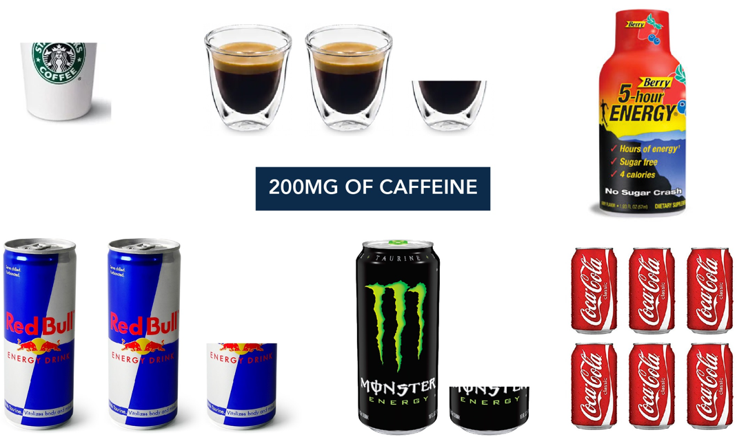 Caffeine Amounts in Various Drinks